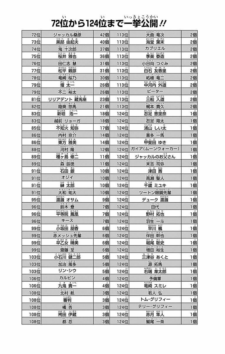 New Prince Of Tennis: Chapter 95