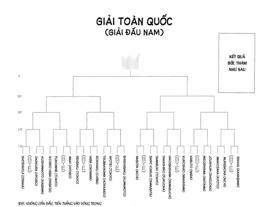 Hoàng Tử Tennis: Chapter 249