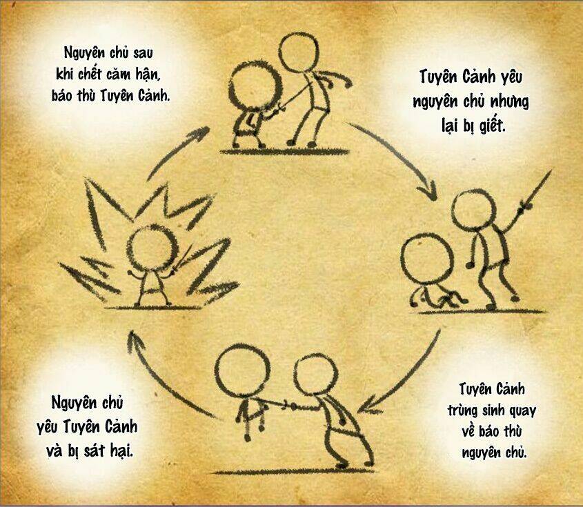 Yêu Nhan Lệnh: Chapter 44