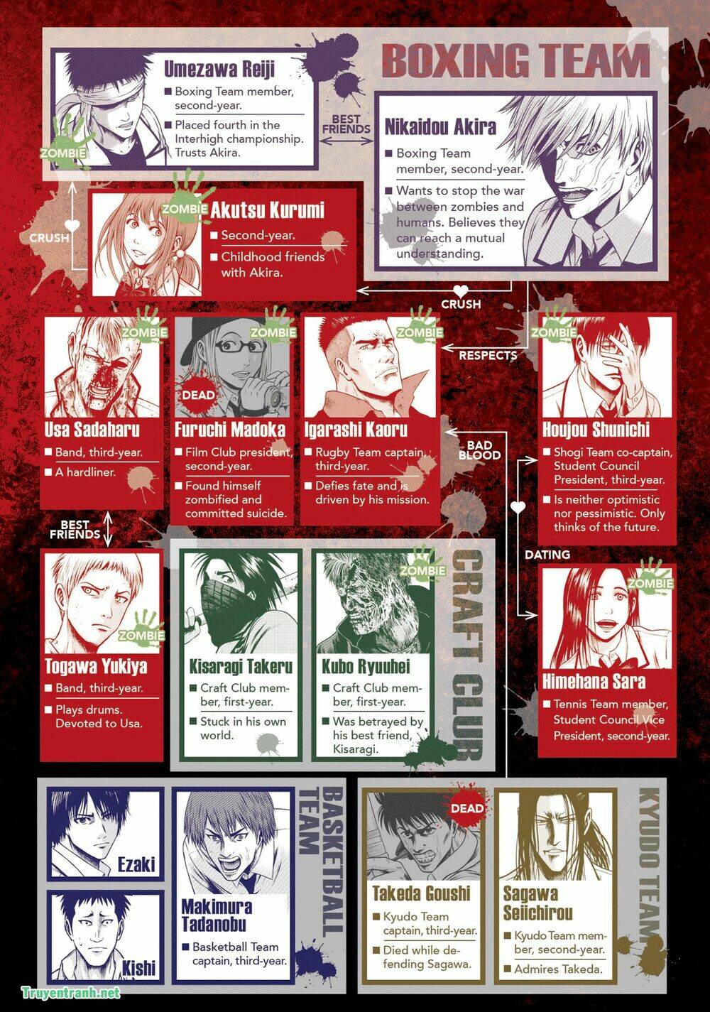 Igai - The Play Dead/Alive: Chapter 32.1