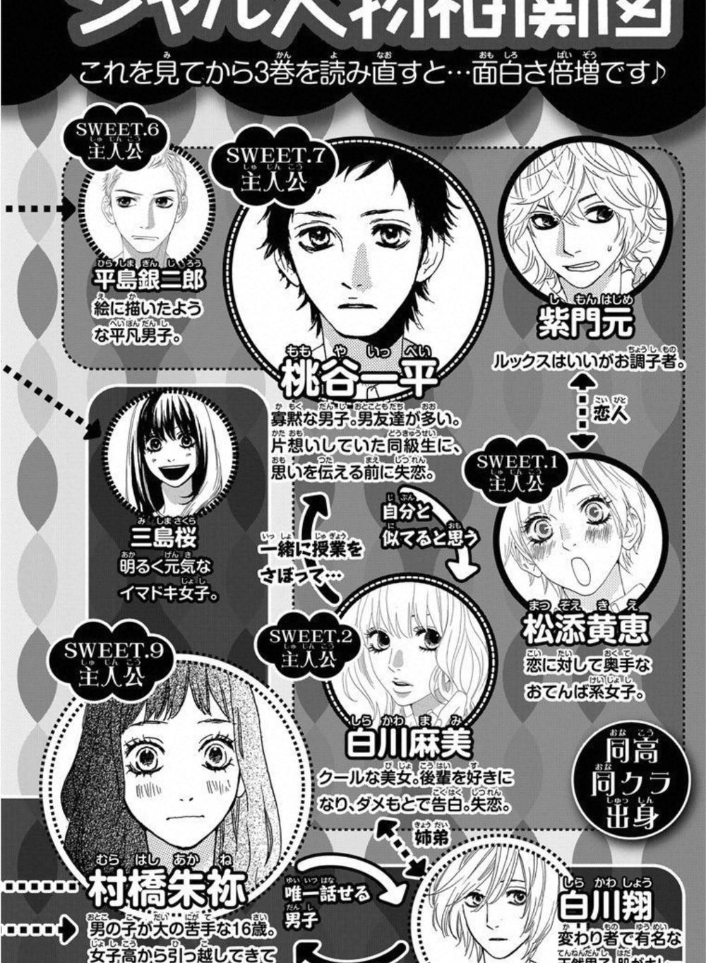 Sugars: Chapter 15.1