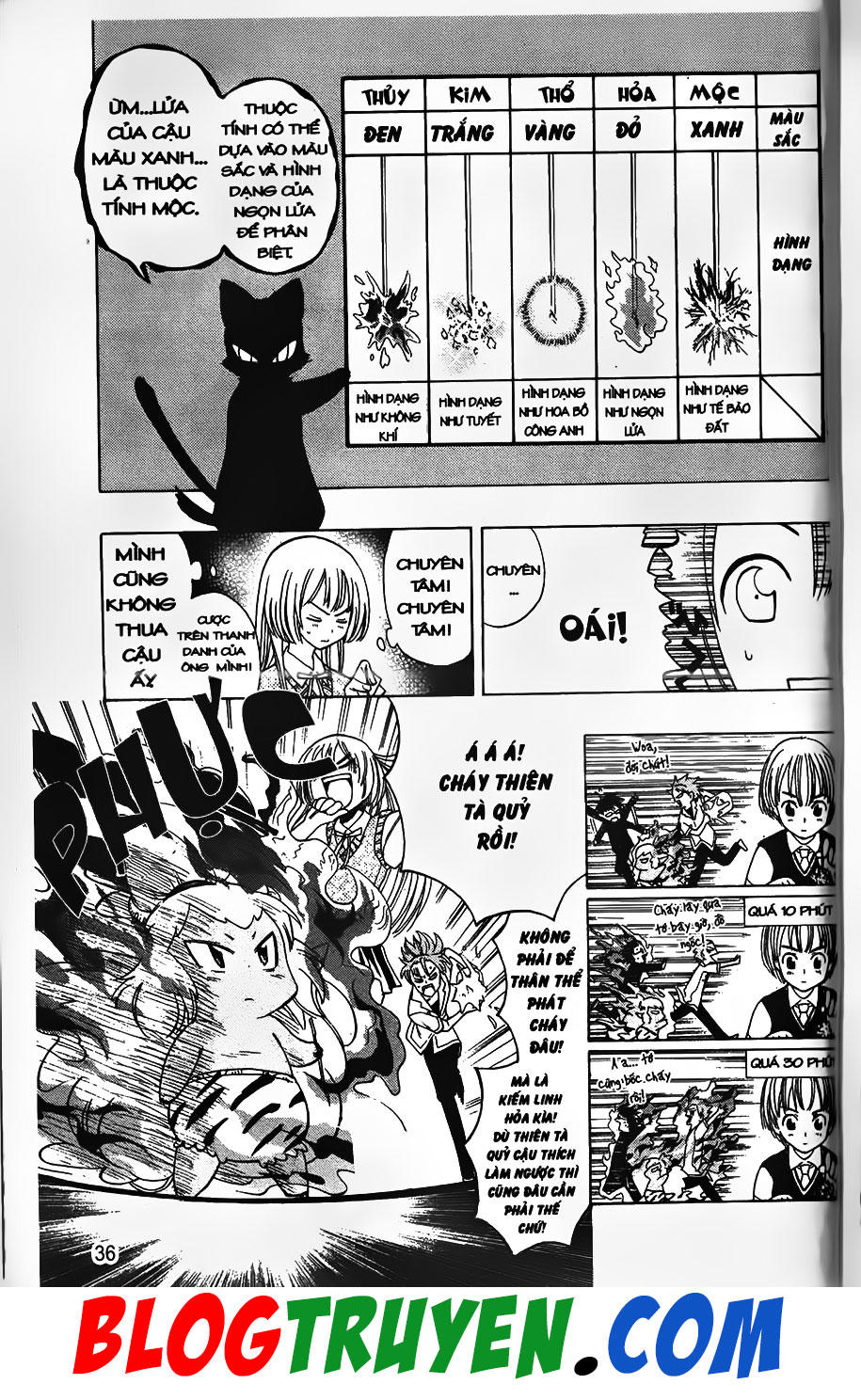 Bác Sĩ Ma Giới: Chapter 35